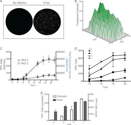 Fig 3