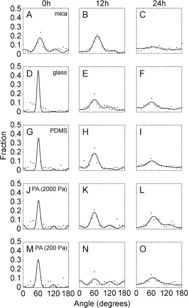 Figure 6: