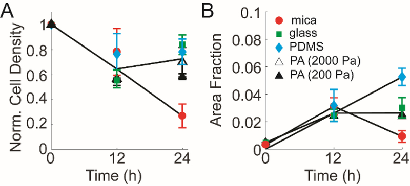 Figure 2: