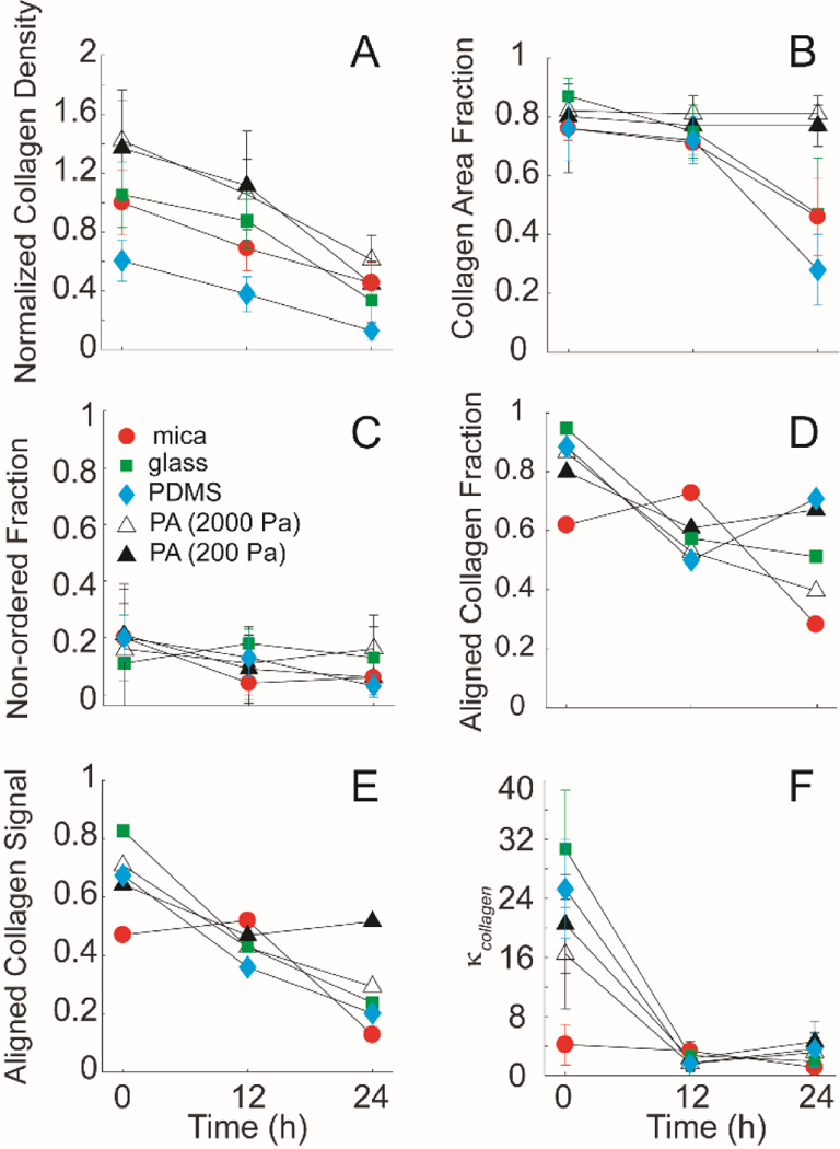 Figure 7: