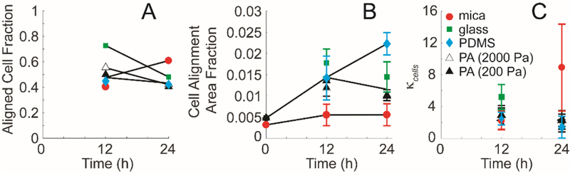 Figure 4: