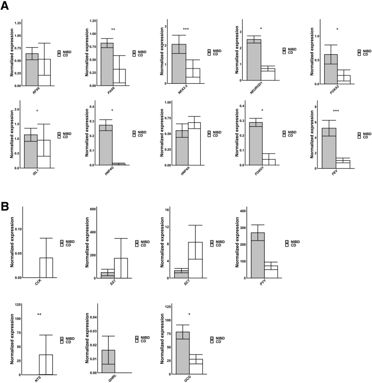 Figure 5