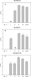 FIG. 2.