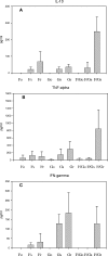 FIG. 3.