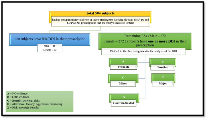 Figure 1