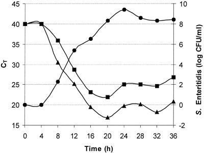 FIG. 4.