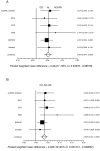 Figure  4.