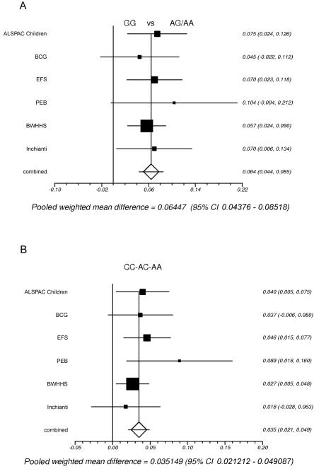 Figure  4. 