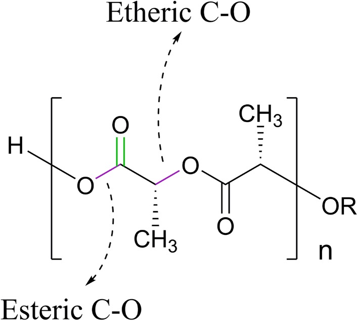 Fig. 9