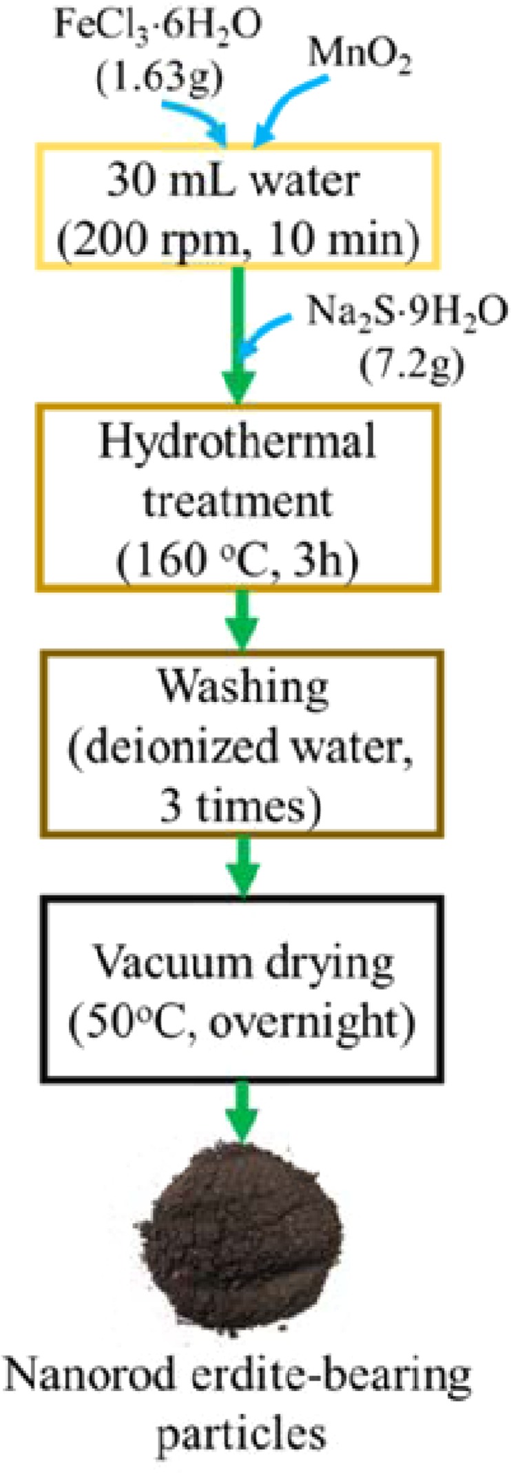 Figure 11