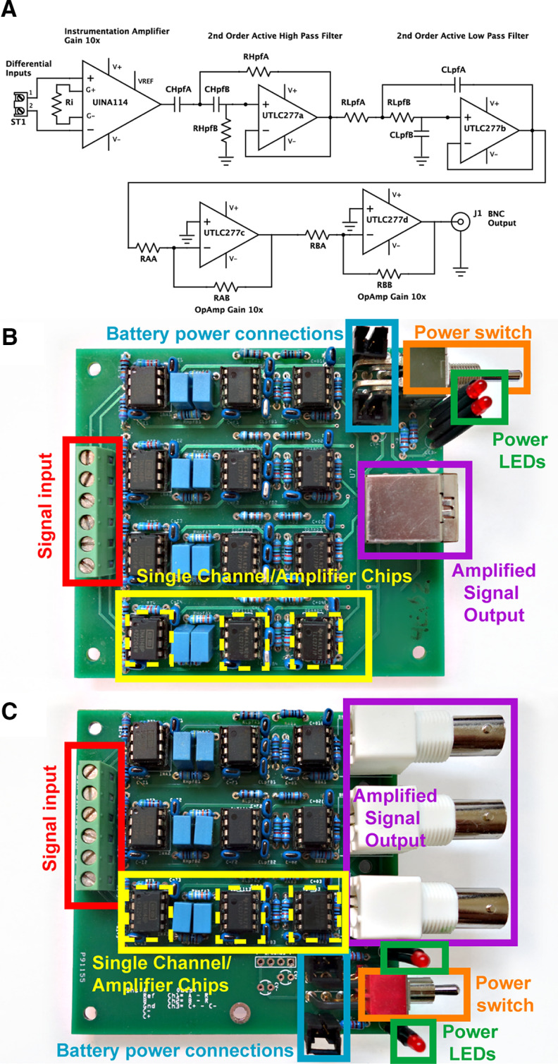 Figure 2.