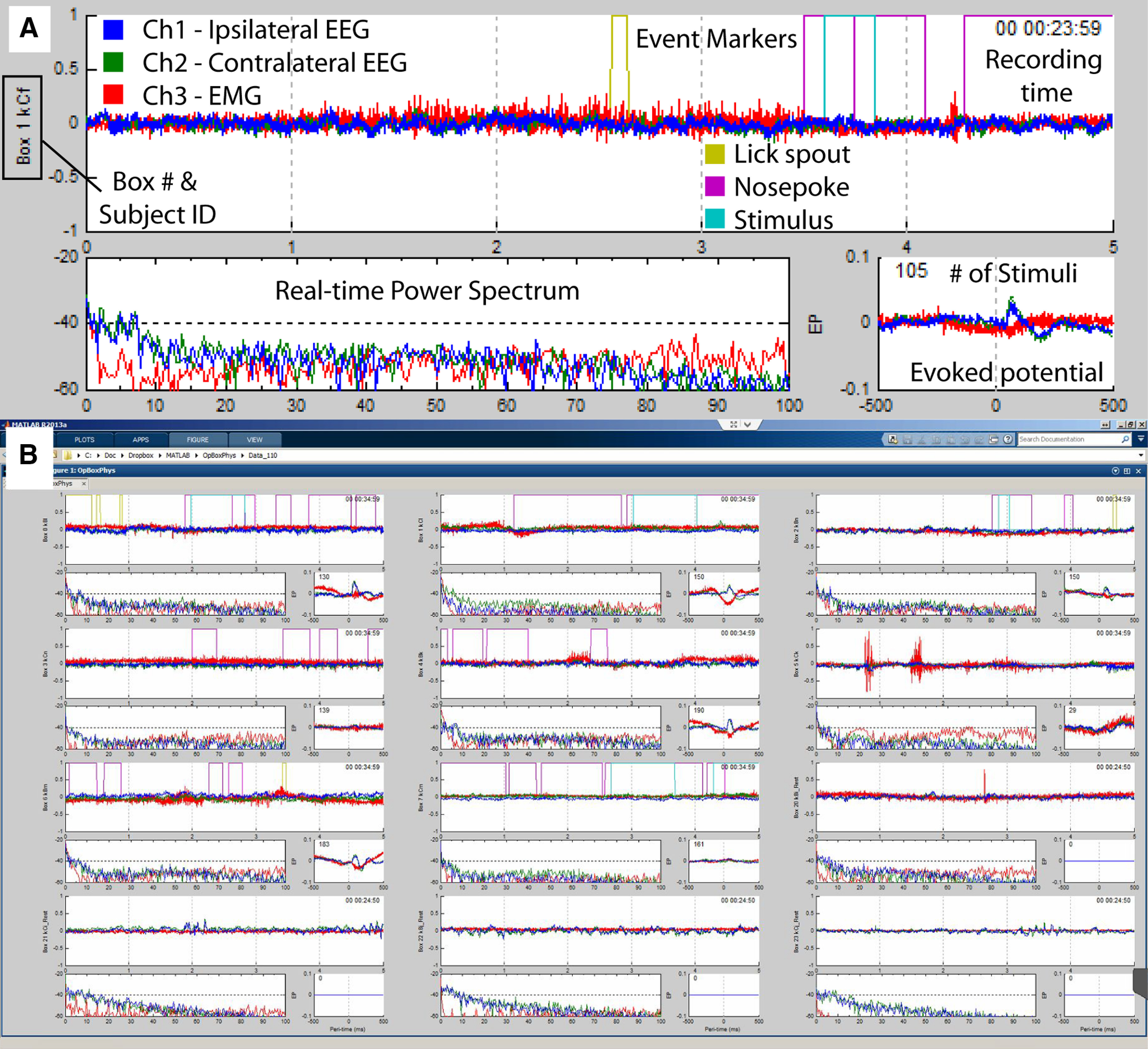 Figure 3.