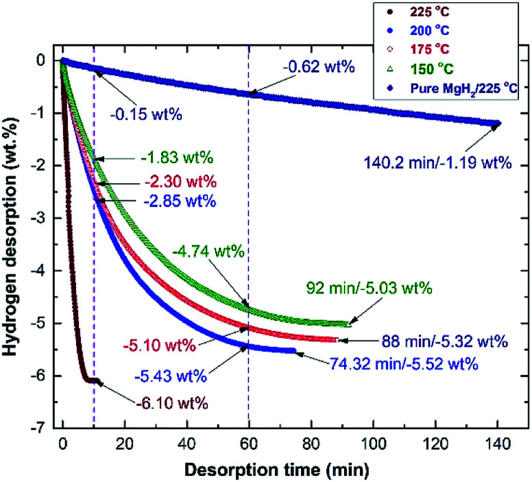 Fig. 11