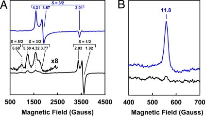 Fig. 3.