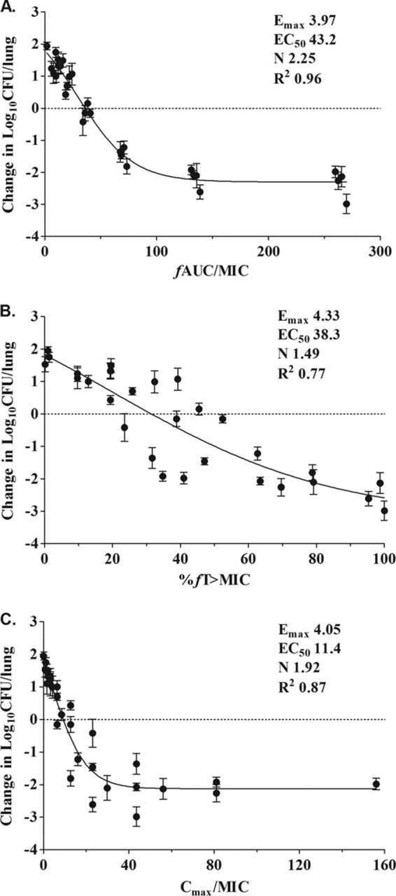 FIG 4