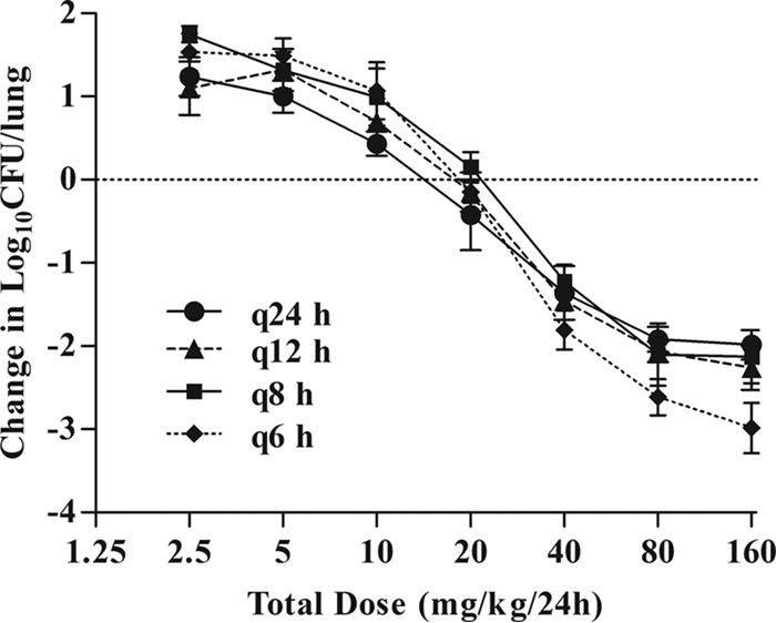 FIG 3