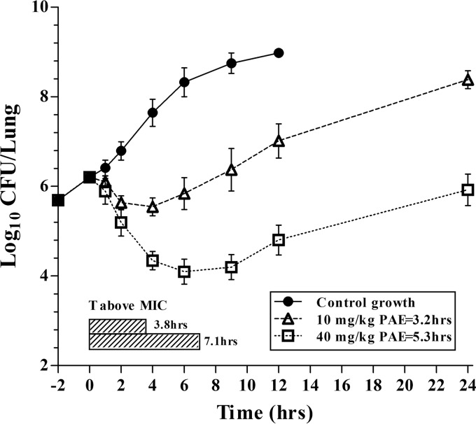 FIG 2