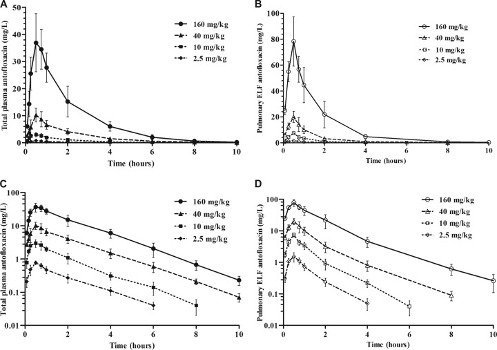 FIG 1