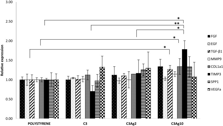 Figure 10