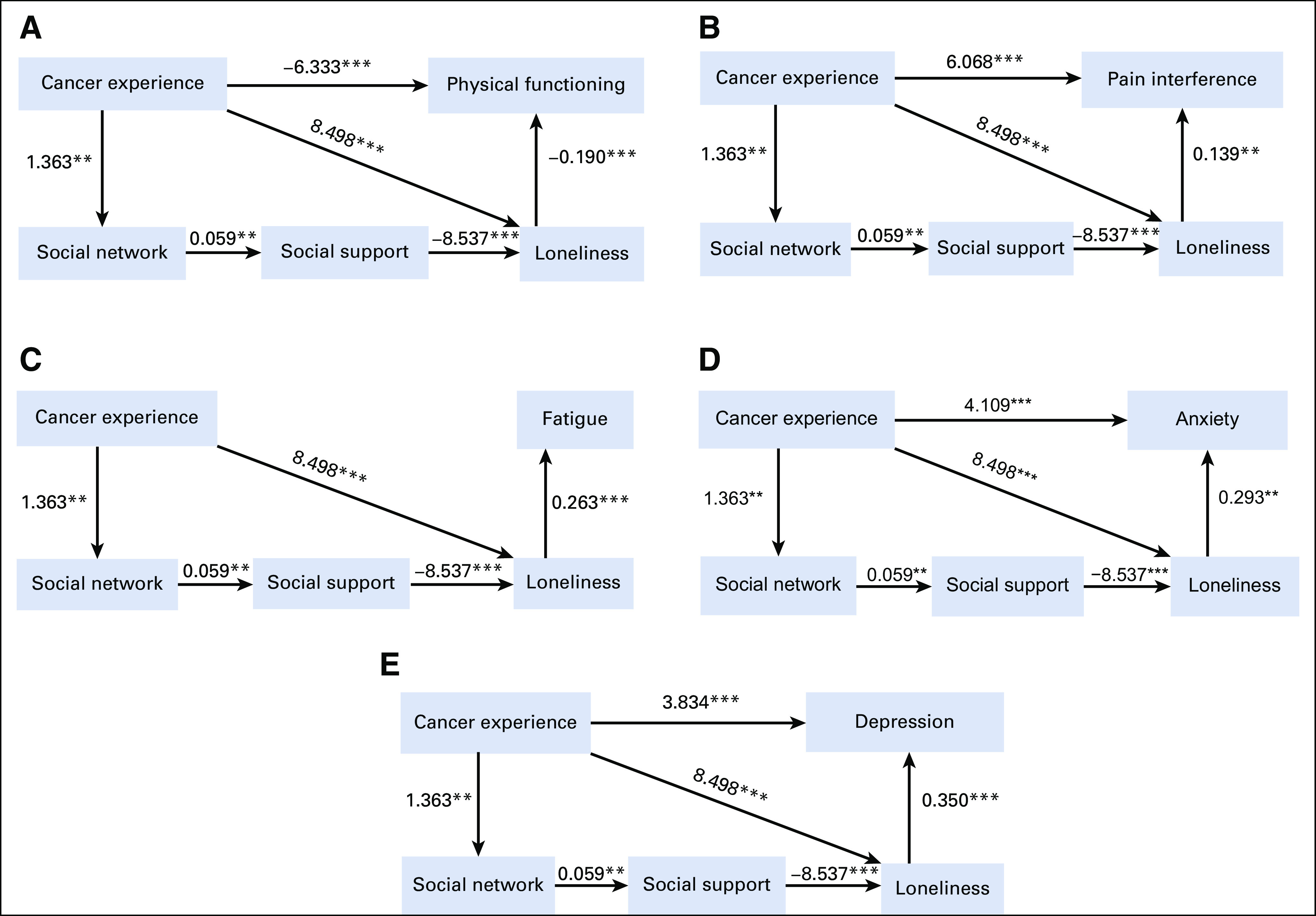 FIG 2.