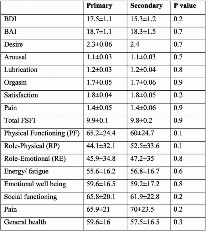 TABLE 2.