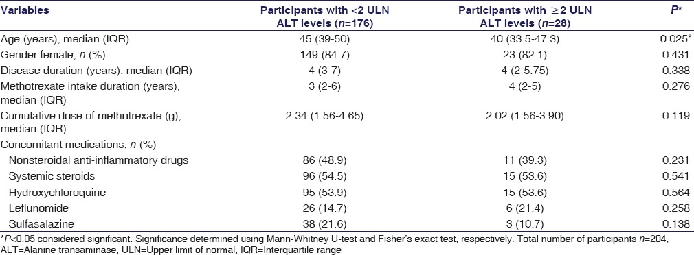 graphic file with name IJPharm-48-591-g003.jpg