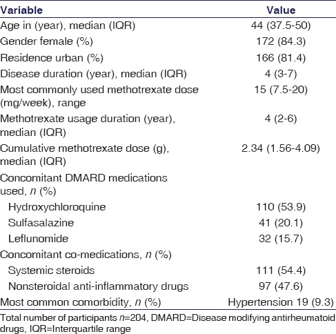 graphic file with name IJPharm-48-591-g001.jpg