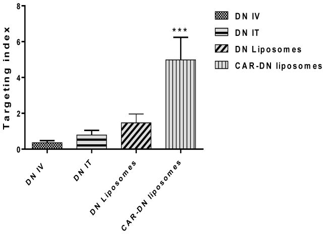 Fig. 13