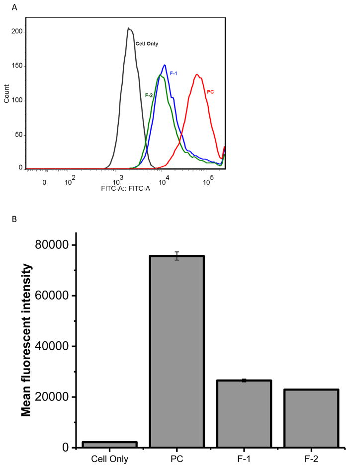 Fig. 7