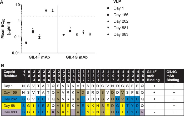 FIG 1 