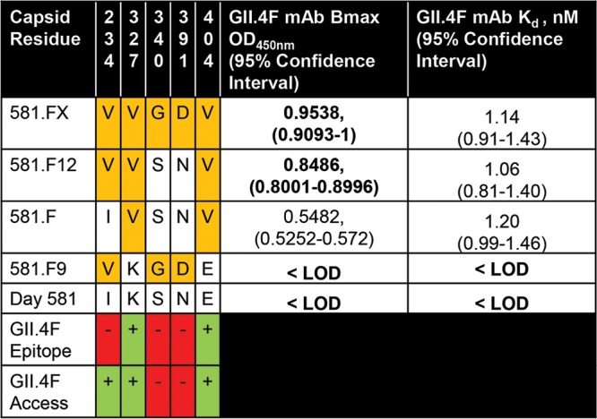 FIG 4 