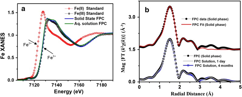 Fig. 4