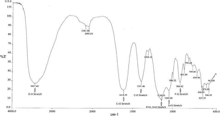 Fig. 1