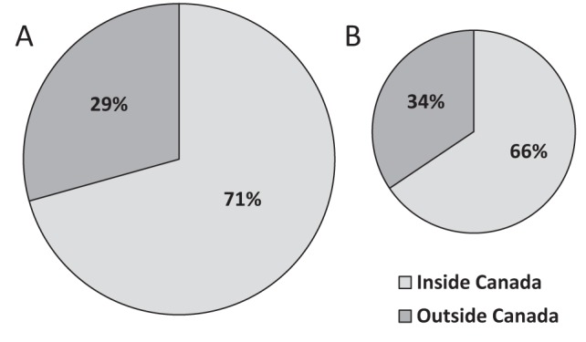 Figure 2)