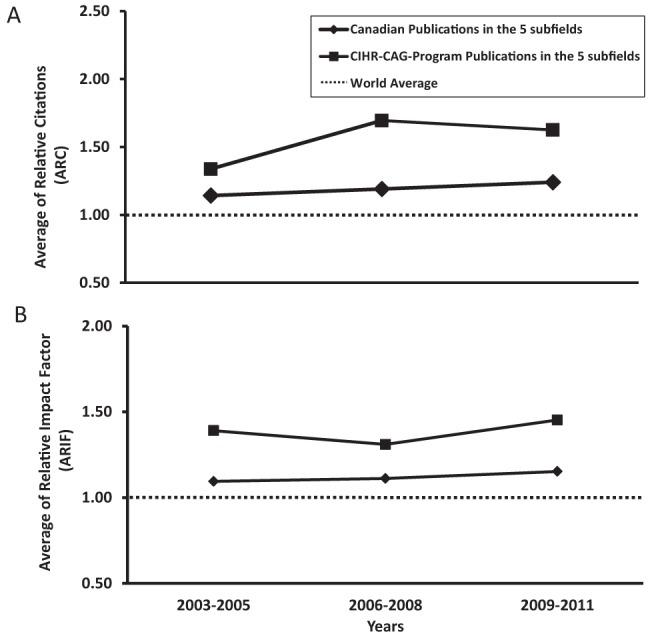 Figure 4)