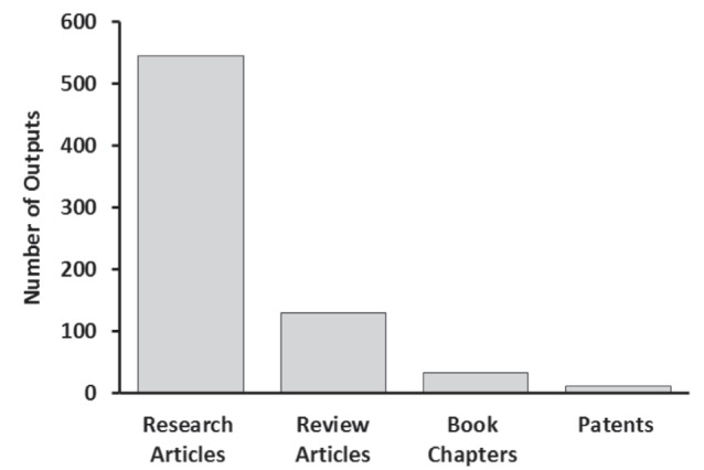 Figure 3)