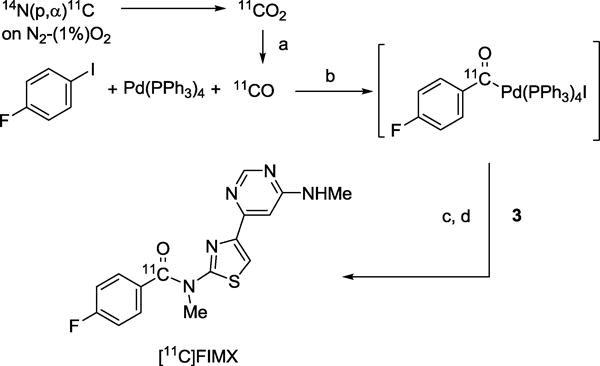 Scheme 2