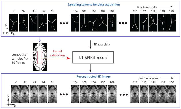 FIG. 3