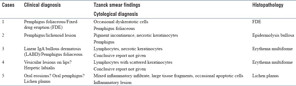 graphic file with name JCytol-34-179-g003.jpg