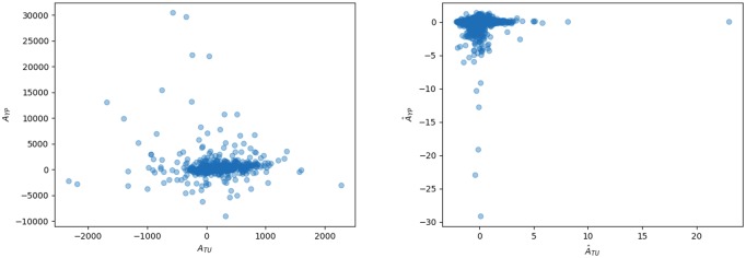 Fig 11