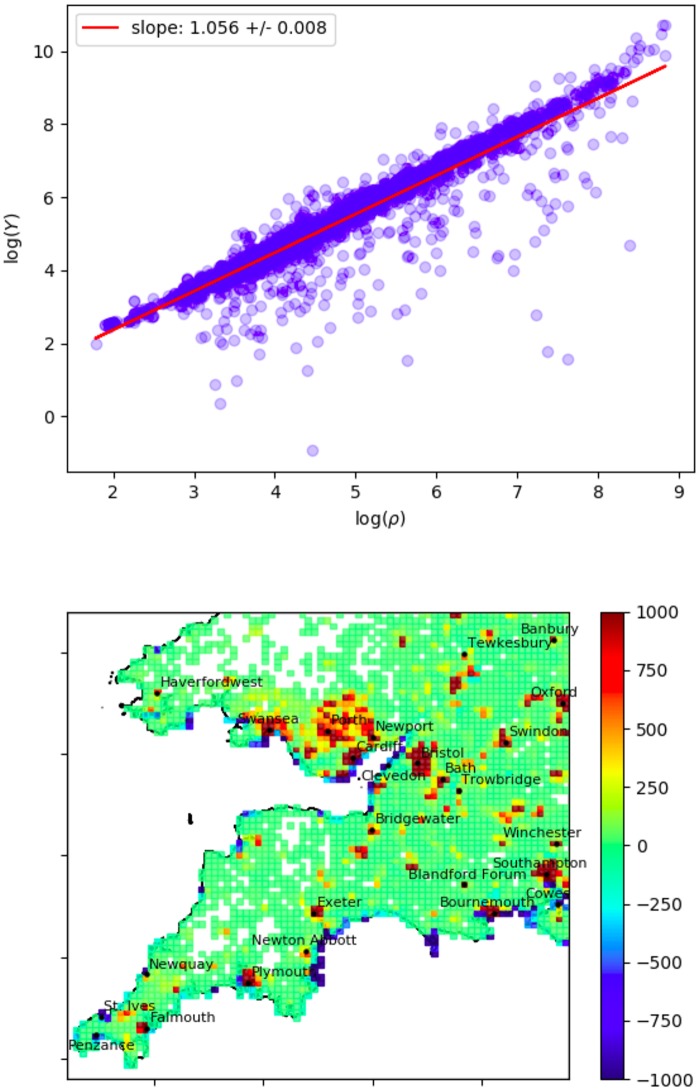 Fig 10