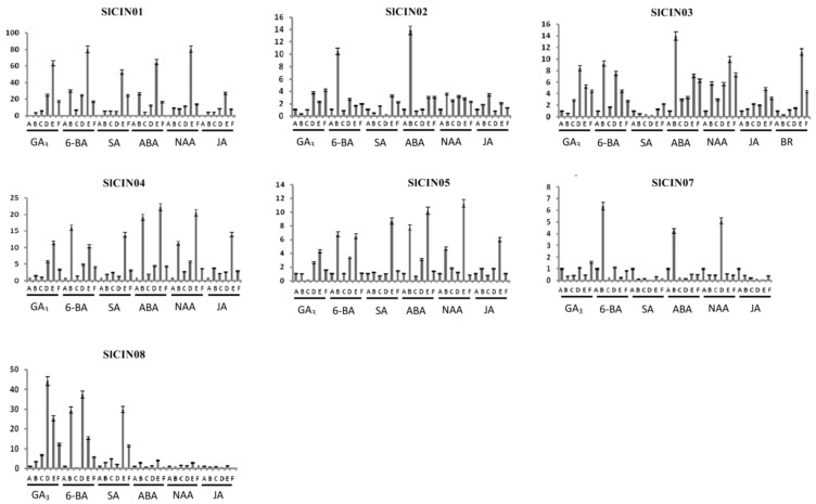 Figure 10