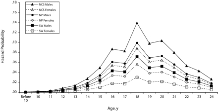 FIGURE 1—