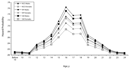 FIGURE 2—