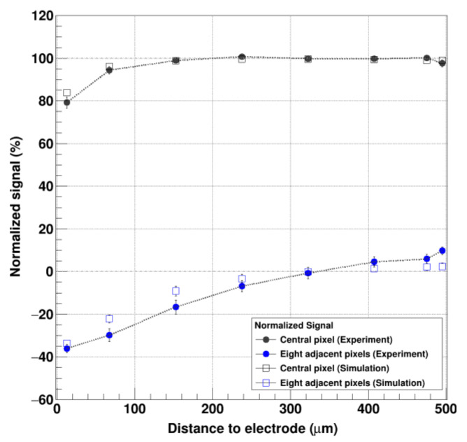 Figure 12