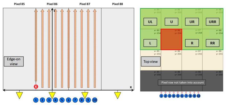 Figure 13