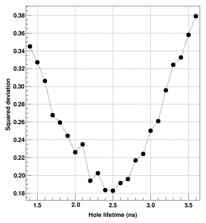 Figure 8