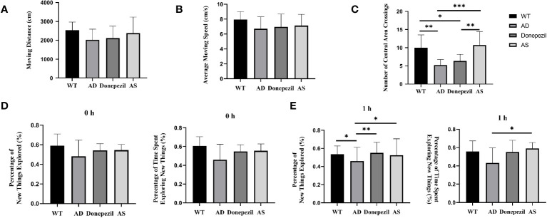 Figure 1