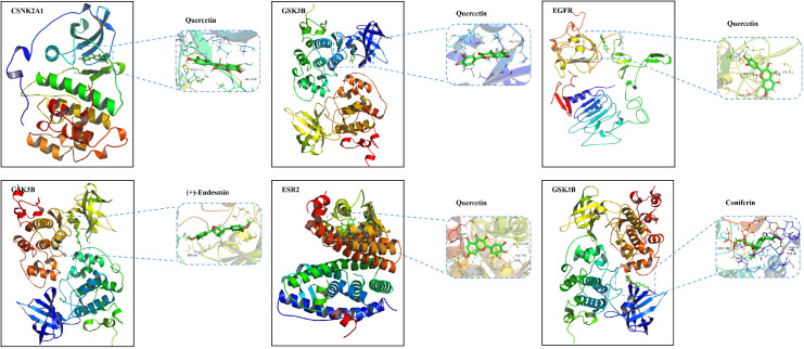 Figure 3