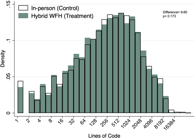 Extended Data Fig. 1